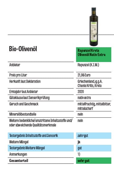 Olio extravergine migliore