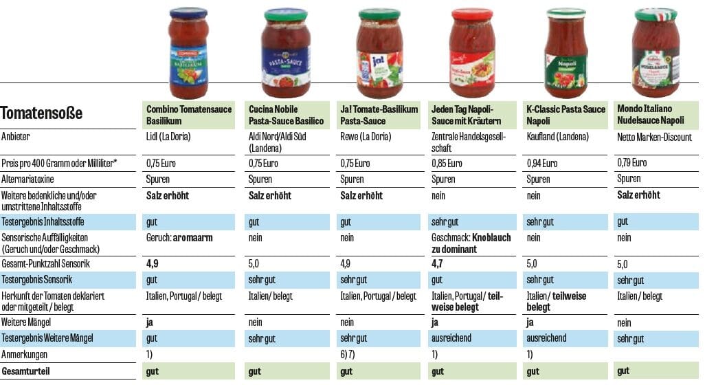 Salsa al pomodoro test