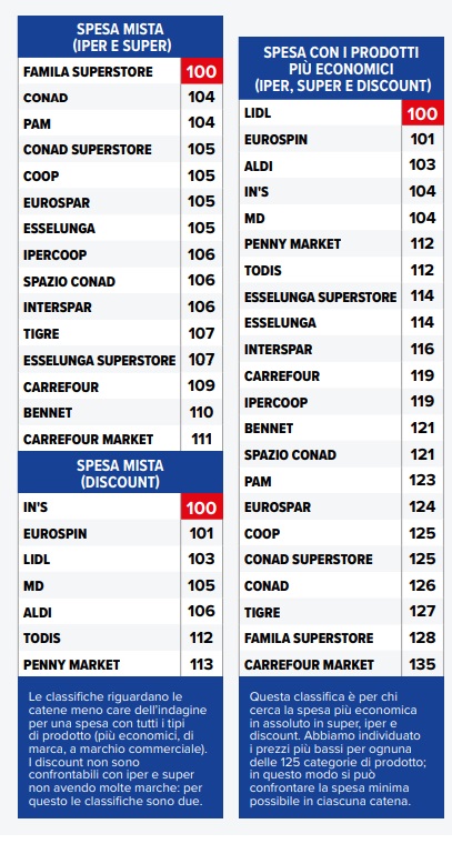 spesa-mista-altroconsumo-1