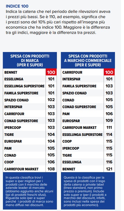 spesa-prodotti-marca-altroconsumo-1