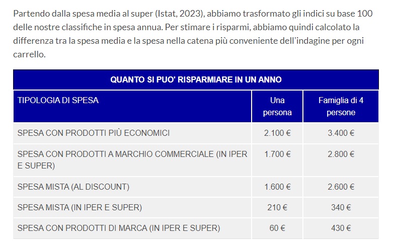 spesa-supermercati-altroconsumo-1